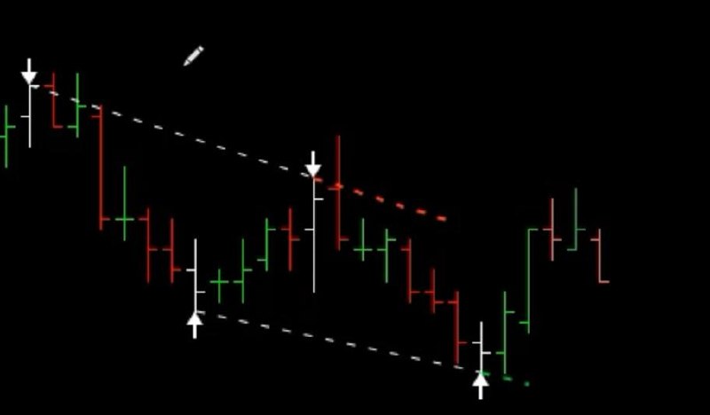 BullTradersPro trendline study showing active buyer and seller trendlines on chart